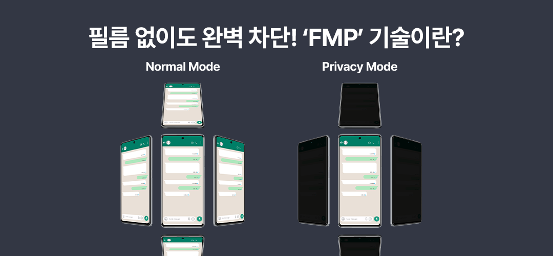 Normal Mode·Privacy Mode 5개 각도 비교 — 정면에서는 두 모드 모두 선명하지만, 위·아래·좌·우 네 각도에서는 Privacy Mode 화면이 완전히 검게 가려진다